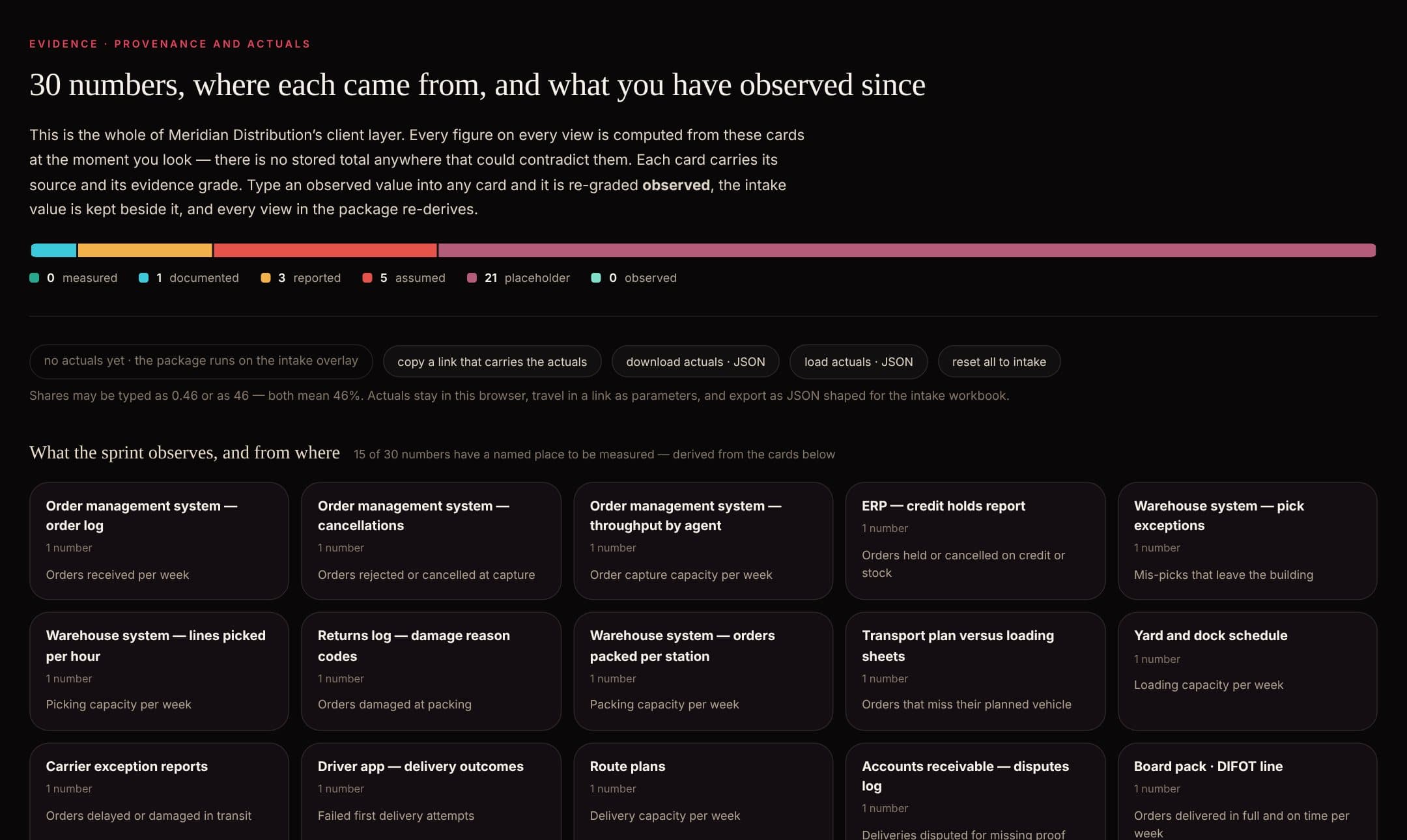 The Evidence screen: every parameter, where it came from and where to observe it