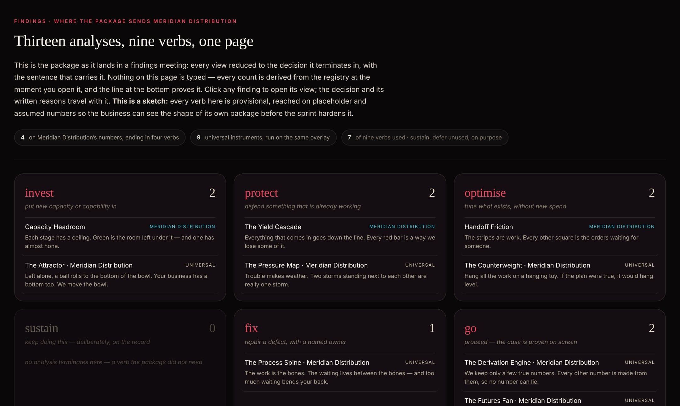 The findings board: every analysis under the verb it ends in