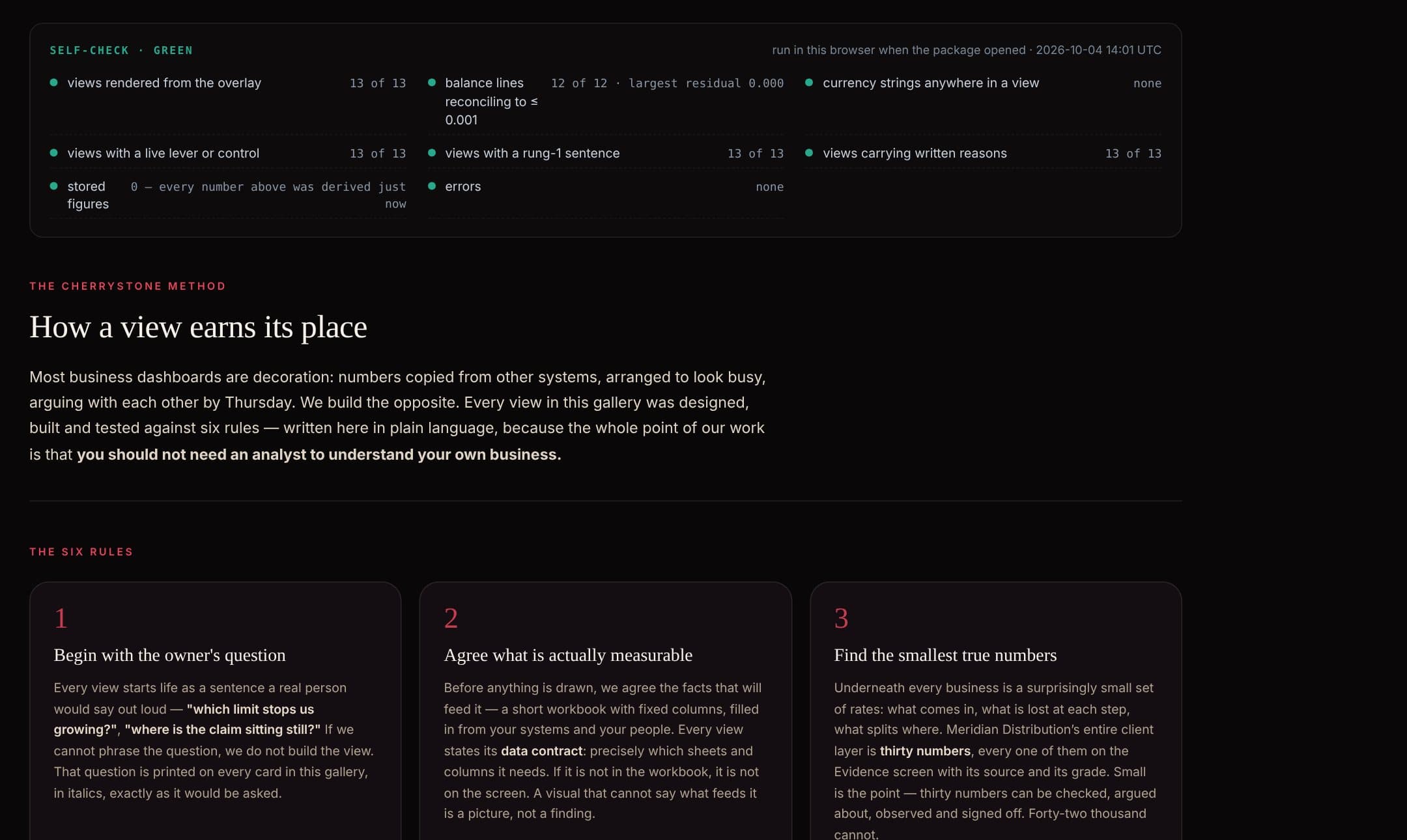The Method page with the self-check run in the browser